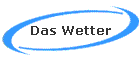 Das Wetter